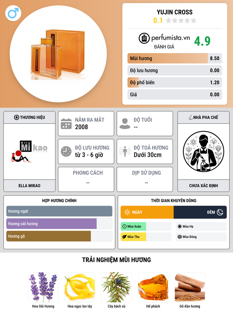 Thông tin chi tiết Yujin Cross