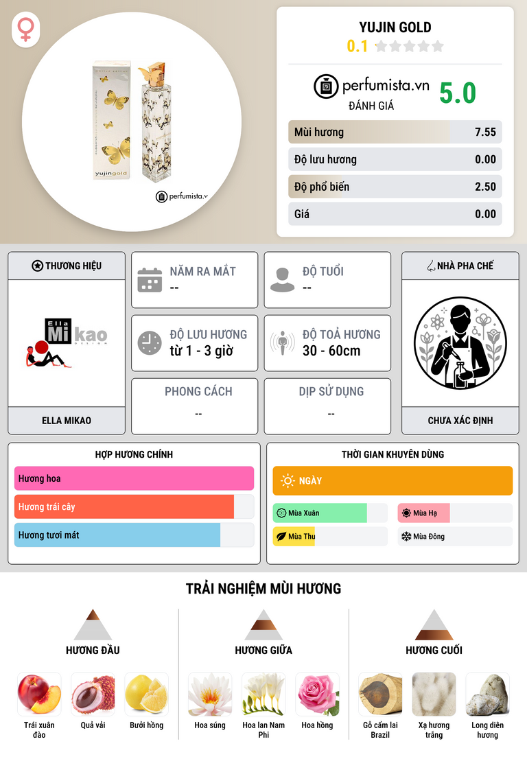 Thông tin chi tiết Yujin Gold