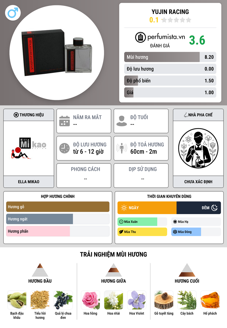Thông tin chi tiết Yujin Racing