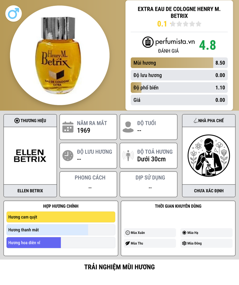 Thông tin chi tiết Extra Eau de Cologne Henry M. Betrix