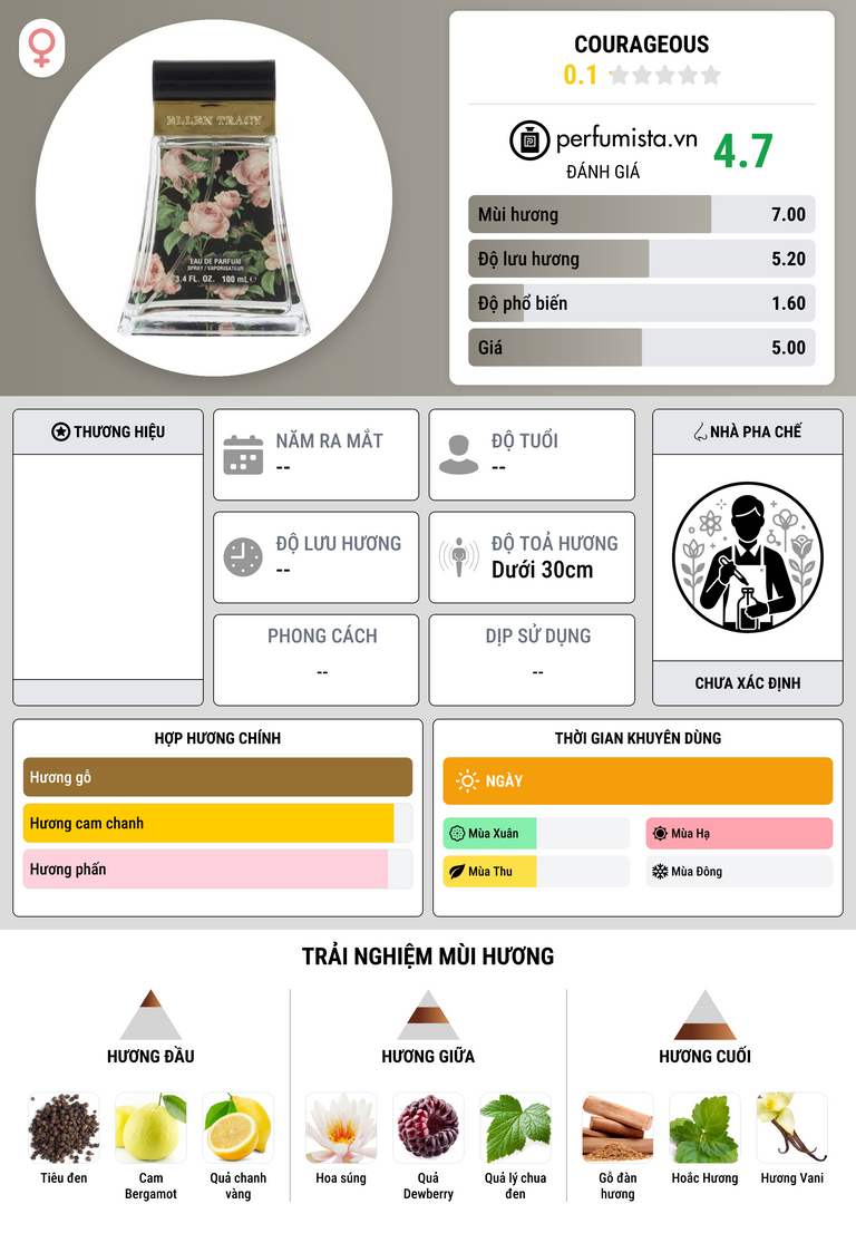 Thông tin chi tiết Courageous
