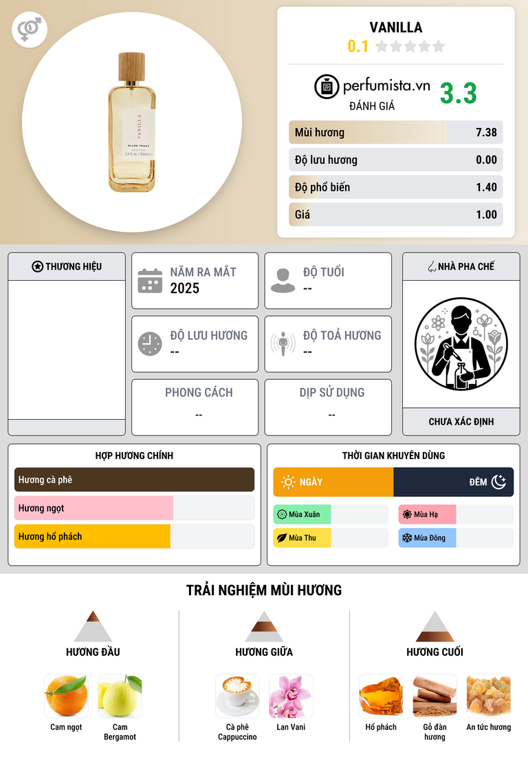 Thông tin chi tiết Vanilla
