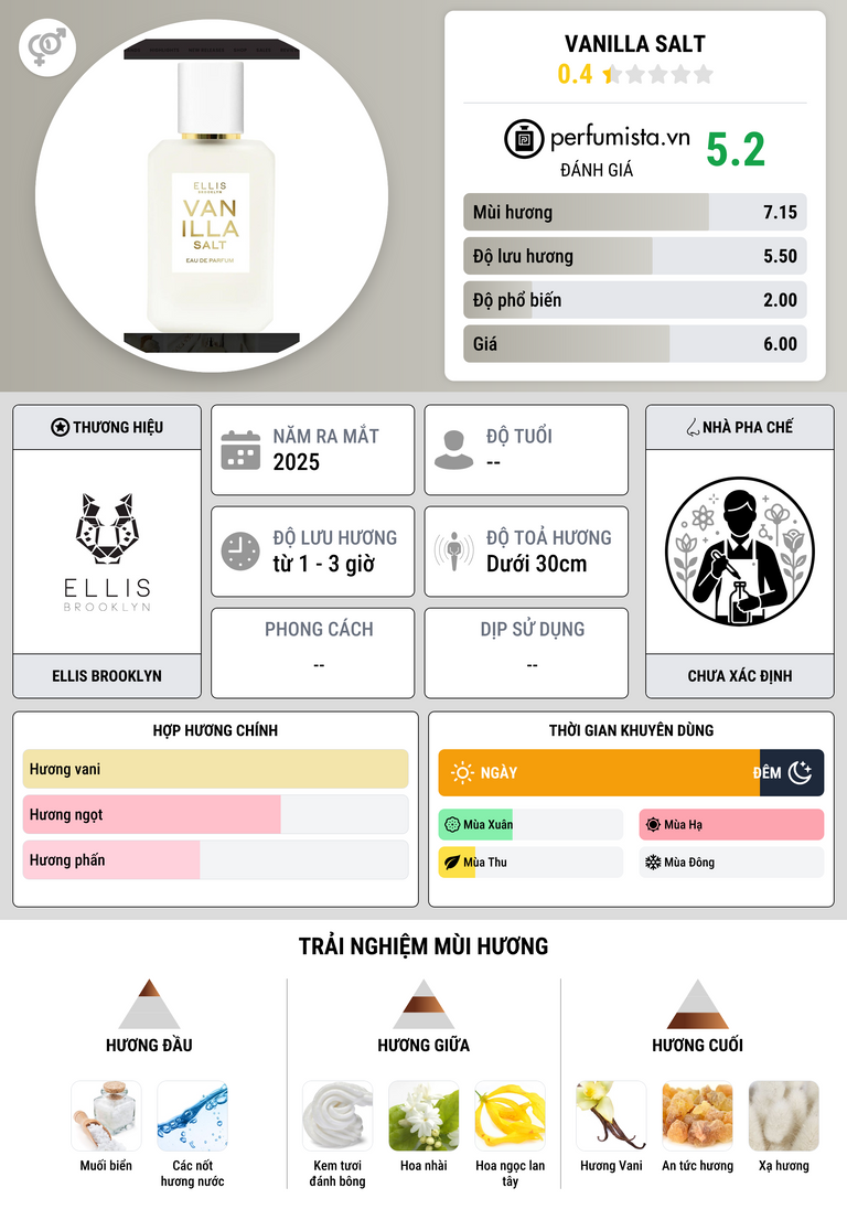 Thông tin chi tiết Vanilla Salt