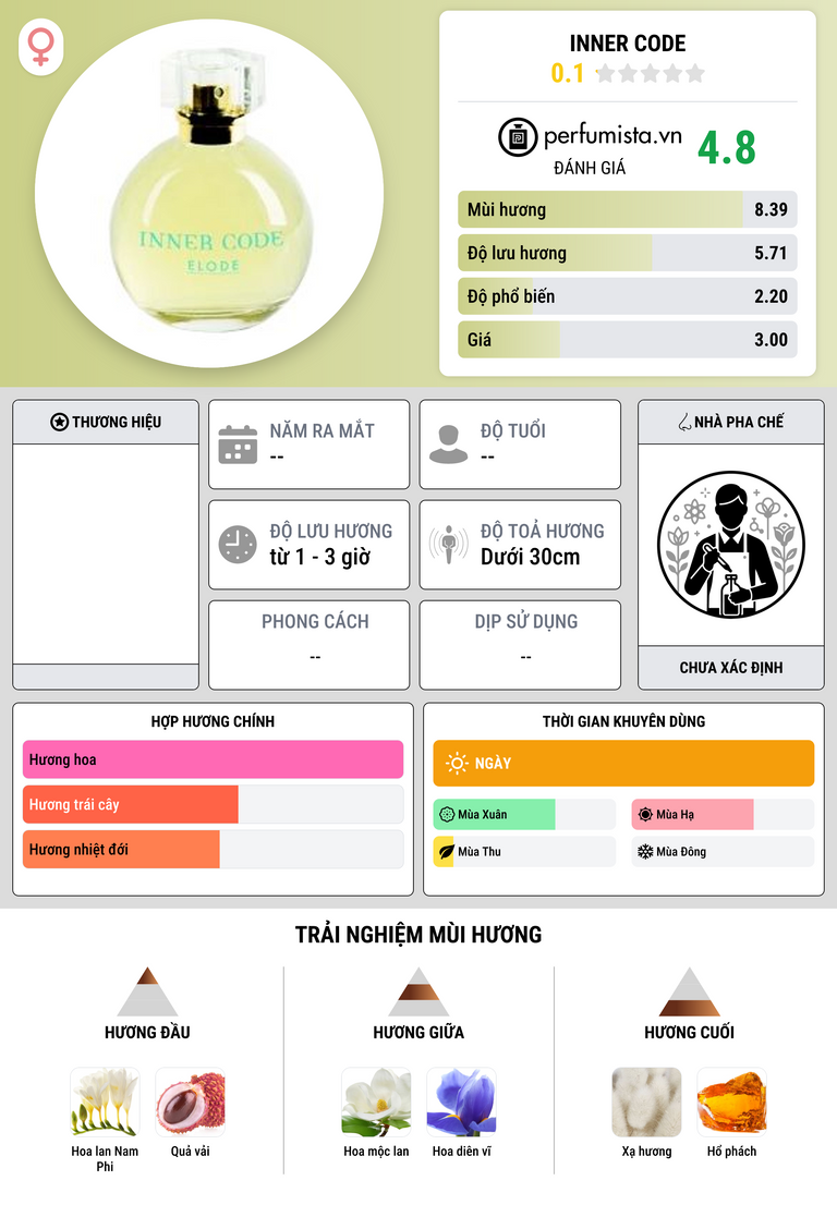 Thông tin chi tiết Inner Code