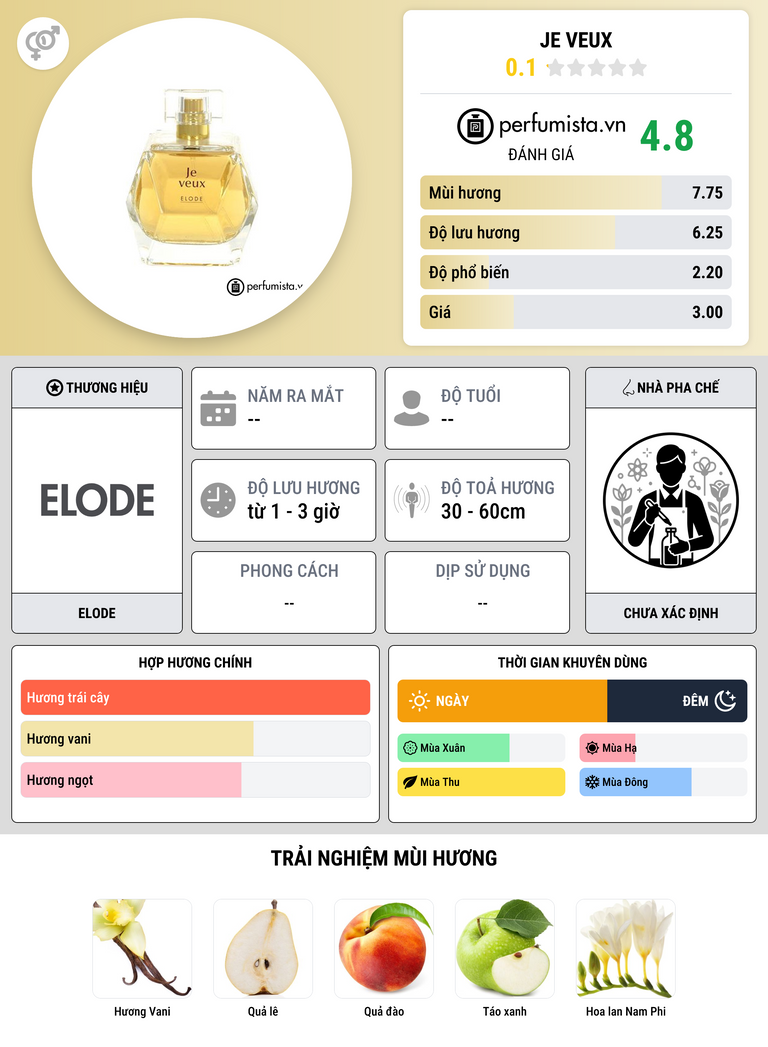 Thông tin chi tiết Je Veux