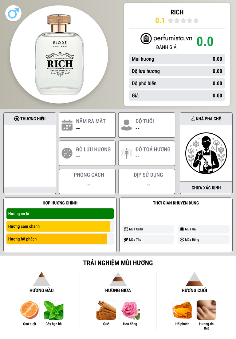 Thông tin chi tiết Rich