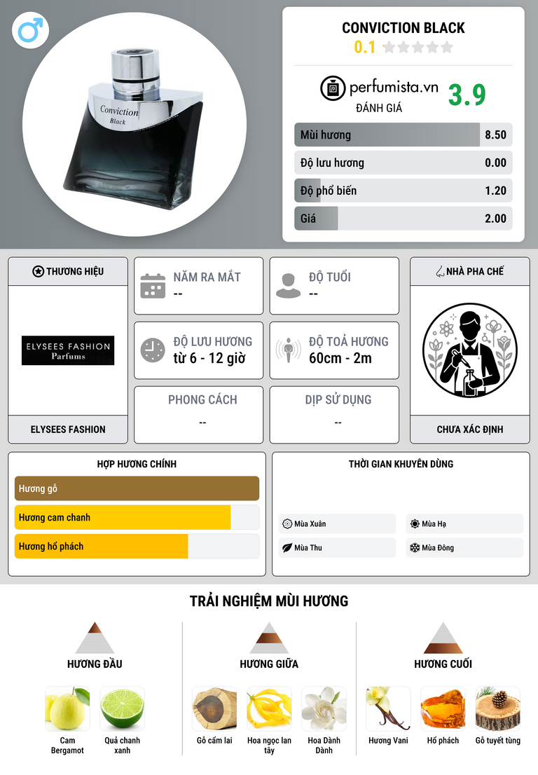 Thông tin chi tiết Conviction Black