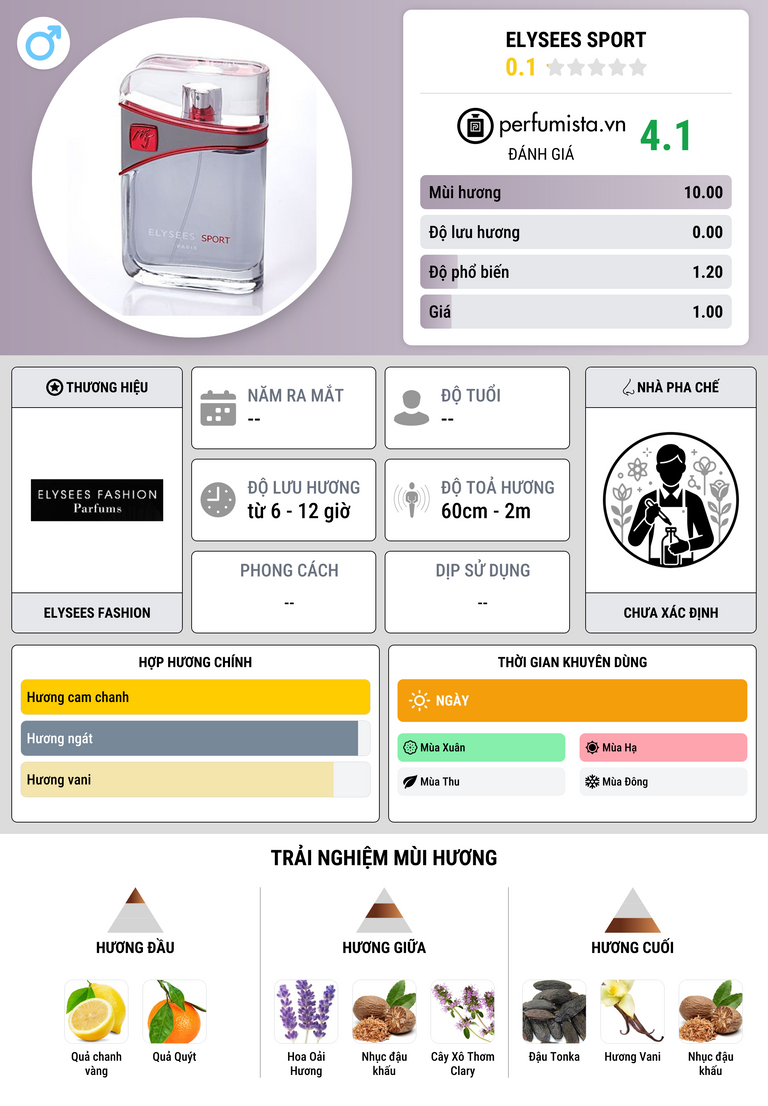 Thông tin chi tiết Elysees Sport