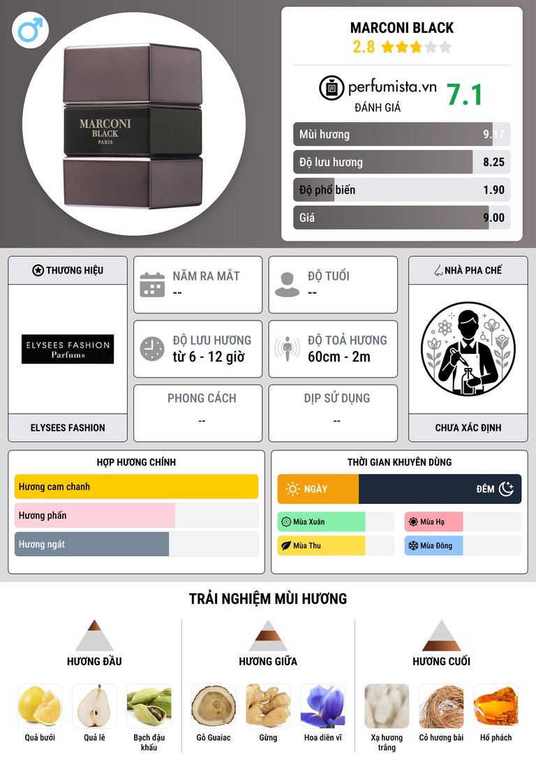 Thông tin chi tiết Marconi Black