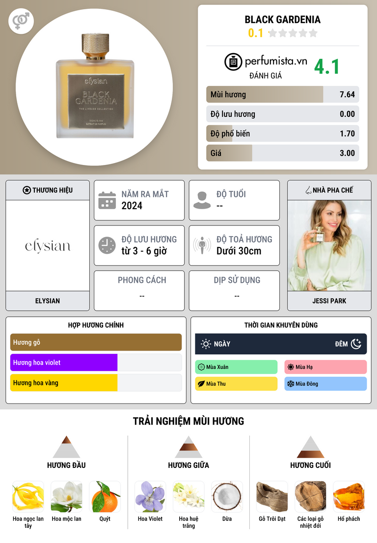 Thông tin chi tiết Black Gardenia