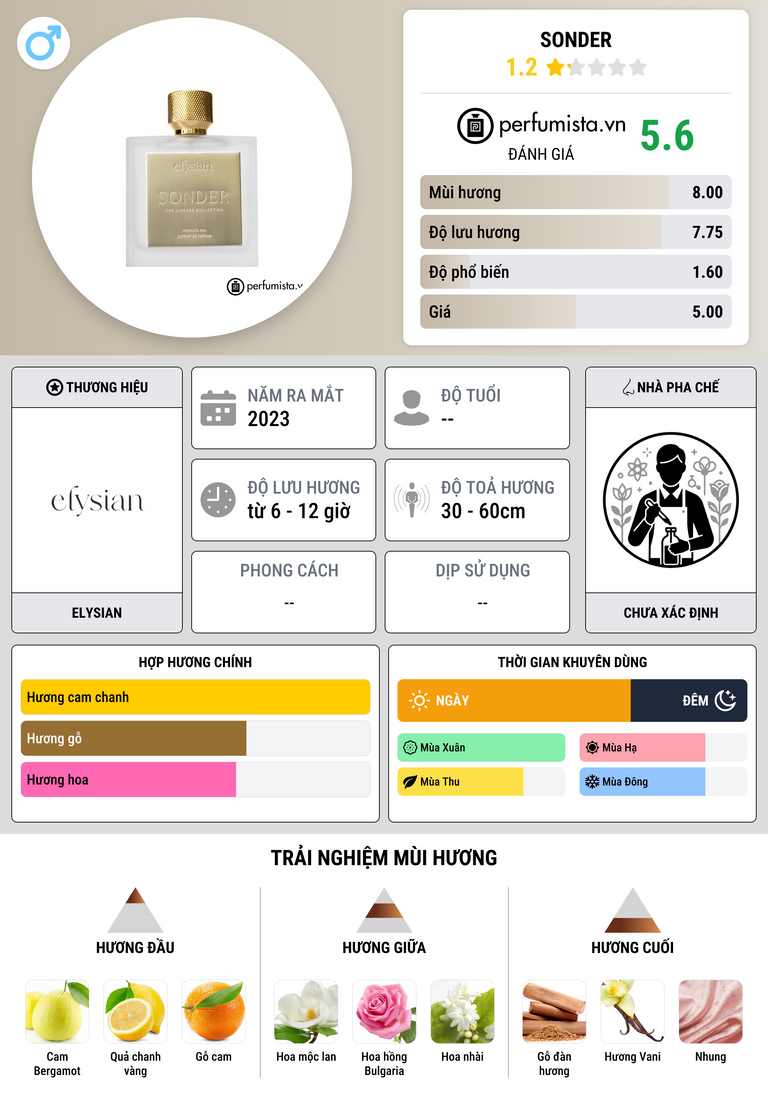 Thông tin chi tiết Sonder