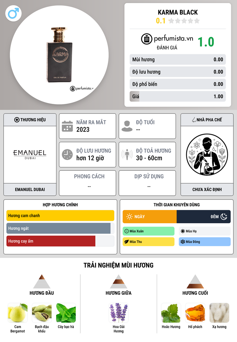 Thông tin chi tiết Karma Black