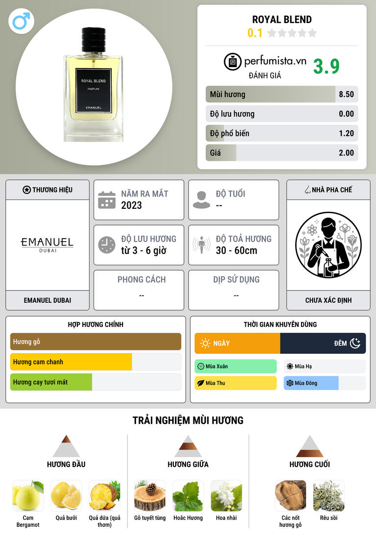 Thông tin chi tiết Royal Blend