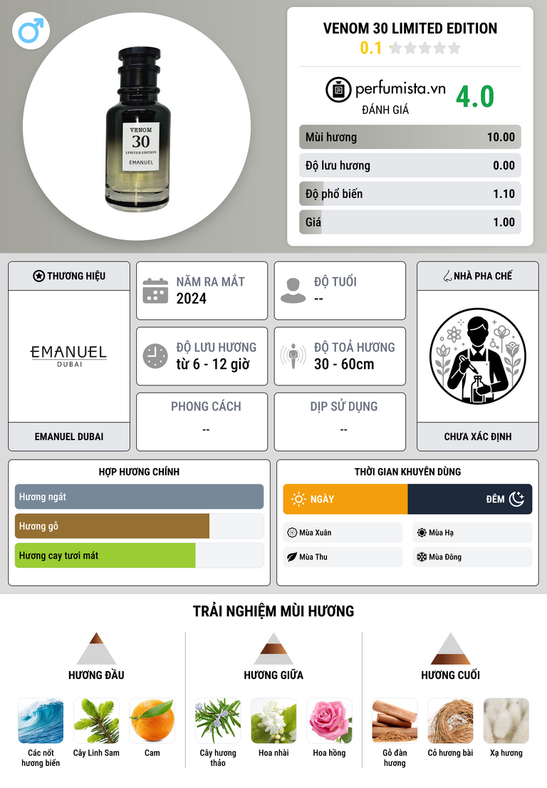 Thông tin chi tiết Venom 30 Limited Edition