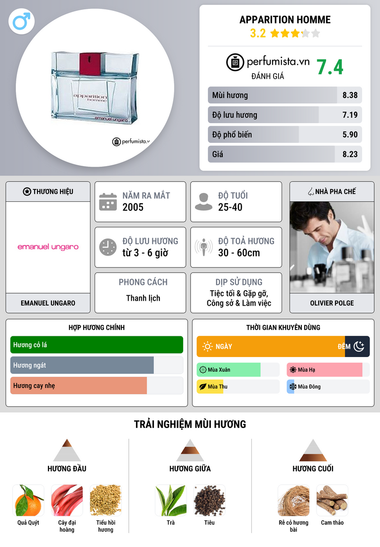 Thông tin chi tiết Apparition Homme