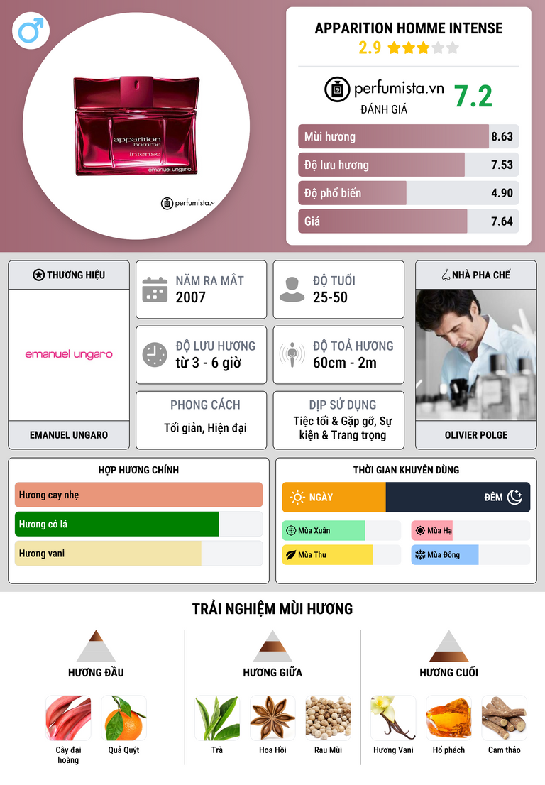 Thông tin chi tiết Apparition Homme Intense
