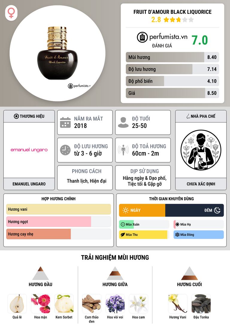 Thông tin chi tiết Fruit d'Amour Black Liquorice