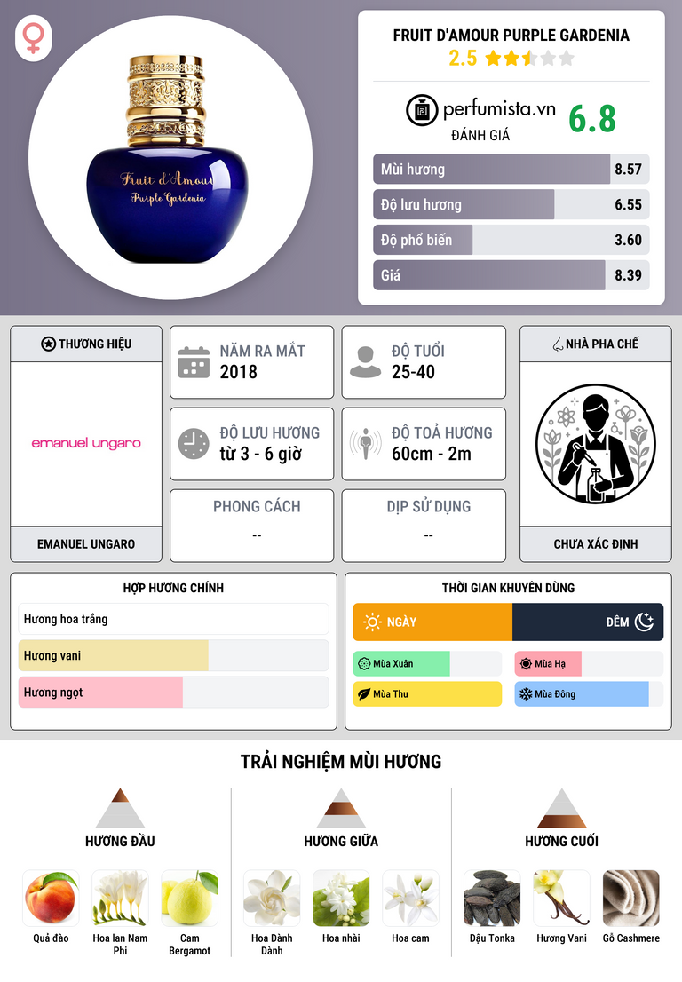 Thông tin chi tiết Fruit d'Amour Purple Gardenia