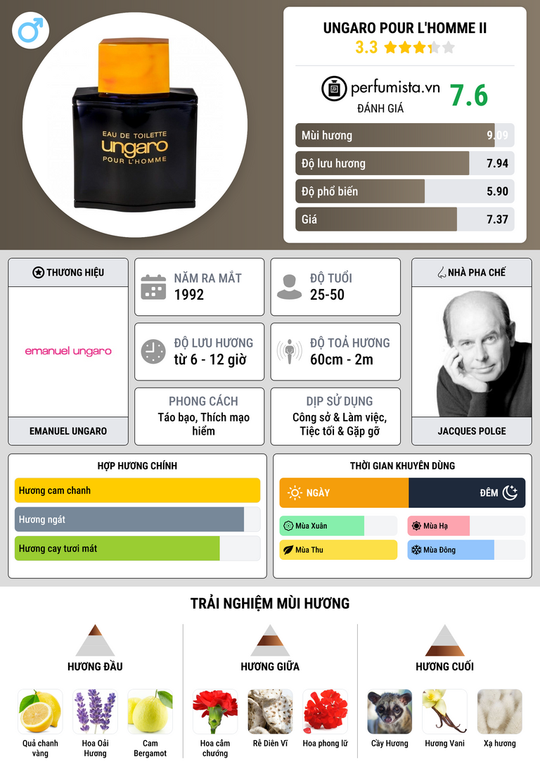 Thông tin chi tiết Ungaro pour L'Homme II