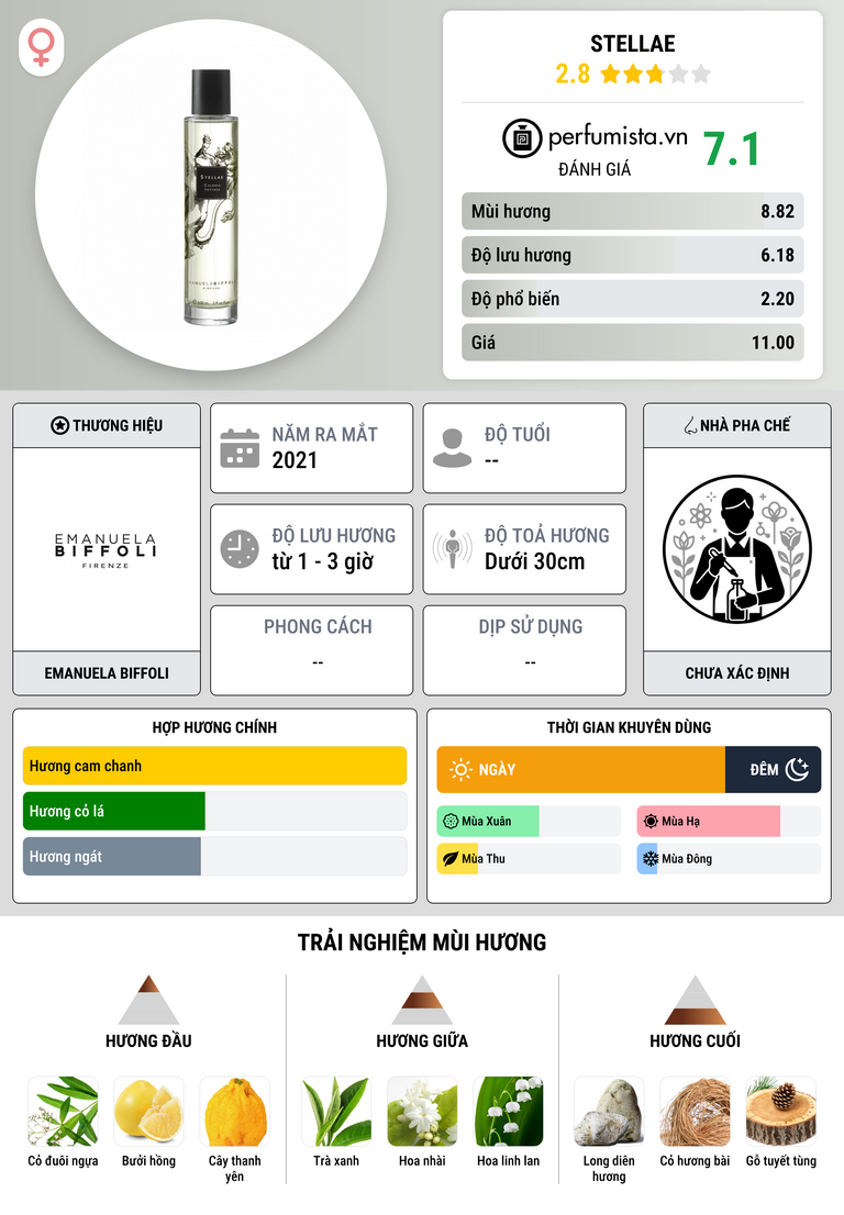 Thông tin chi tiết Stellae