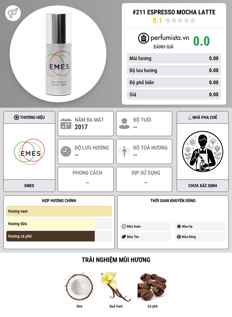 Thông tin chi tiết #211 Espresso Mocha Latte