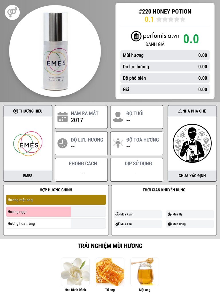 Thông tin chi tiết #220 Honey Potion