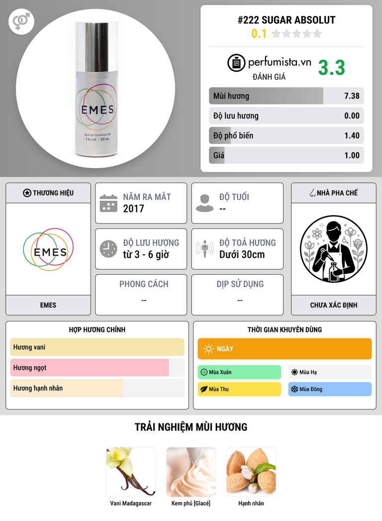 Thông tin chi tiết #222 Sugar Absolut