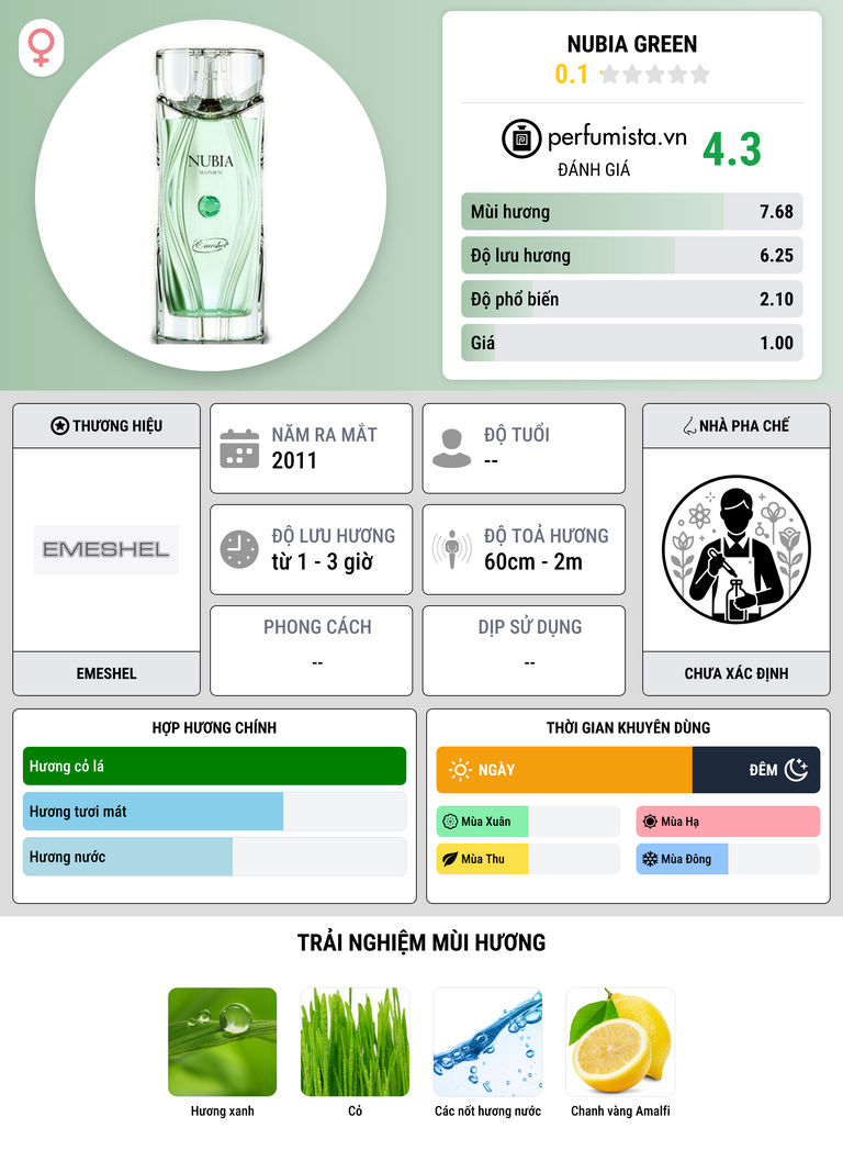 Thông tin chi tiết Nubia Green