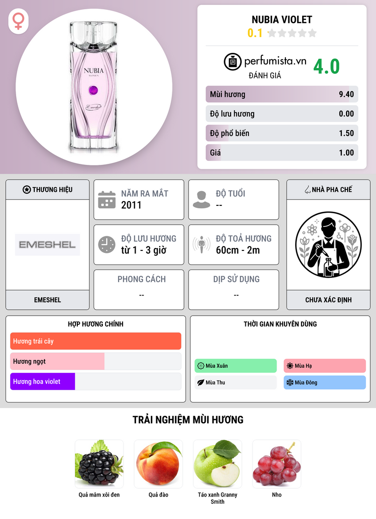 Thông tin chi tiết Nubia Violet
