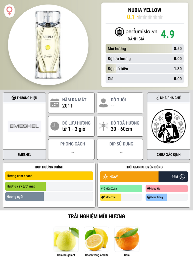 Thông tin chi tiết Nubia Yellow