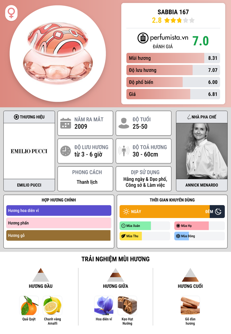 Thông tin chi tiết Sabbia 167