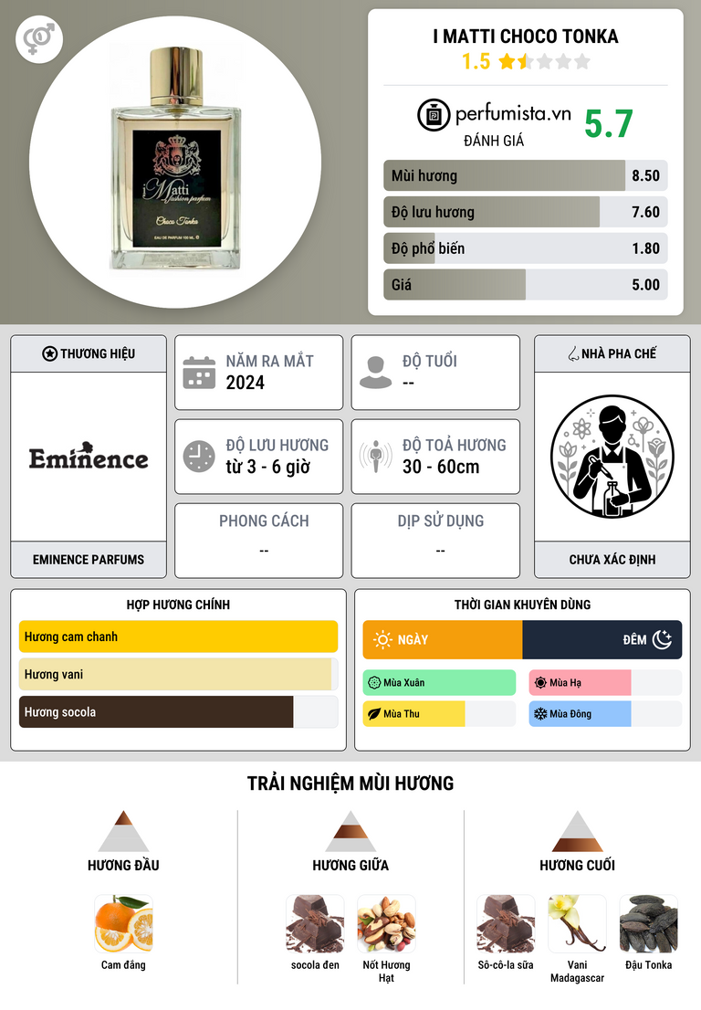 Thông tin chi tiết I Matti Choco Tonka