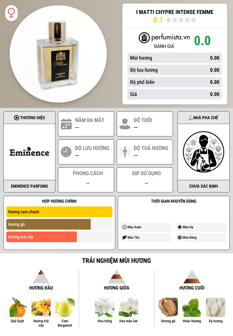 Thông tin chi tiết I Matti Chypre Intense Femme