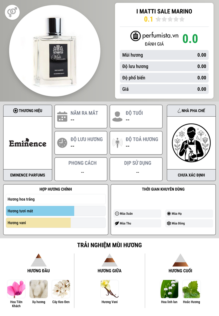 Thông tin chi tiết I Matti Sale Marino