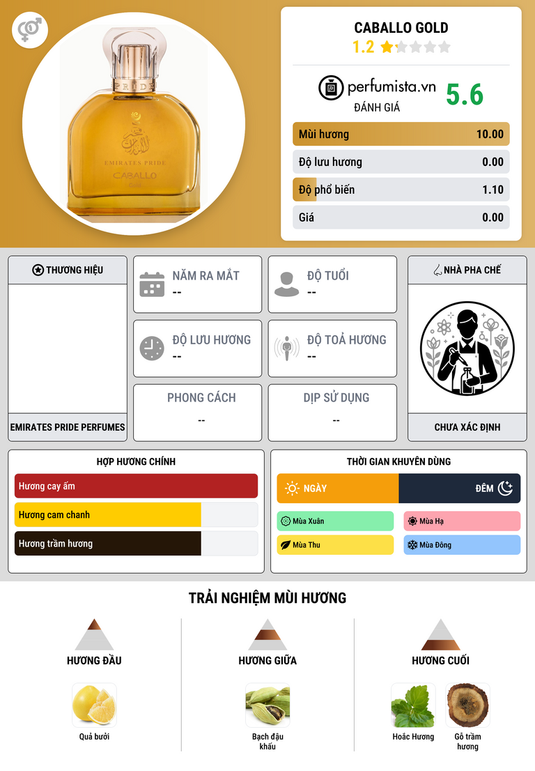 Thông tin chi tiết Caballo Gold