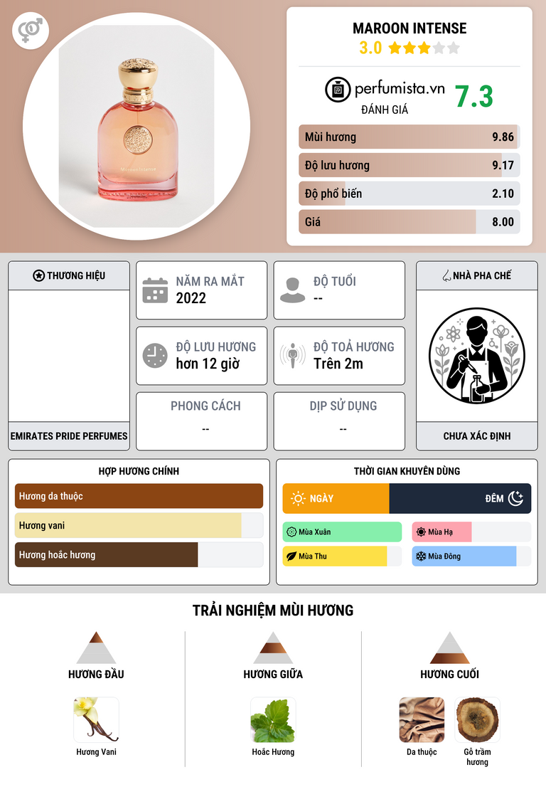 Thông tin chi tiết Maroon Intense
