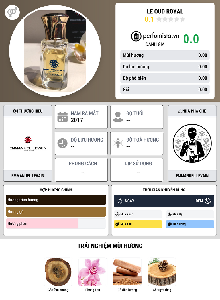 Thông tin chi tiết Le Oud Royal