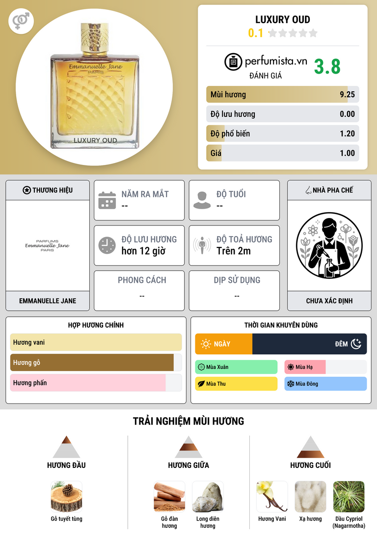 Thông tin chi tiết Luxury Oud
