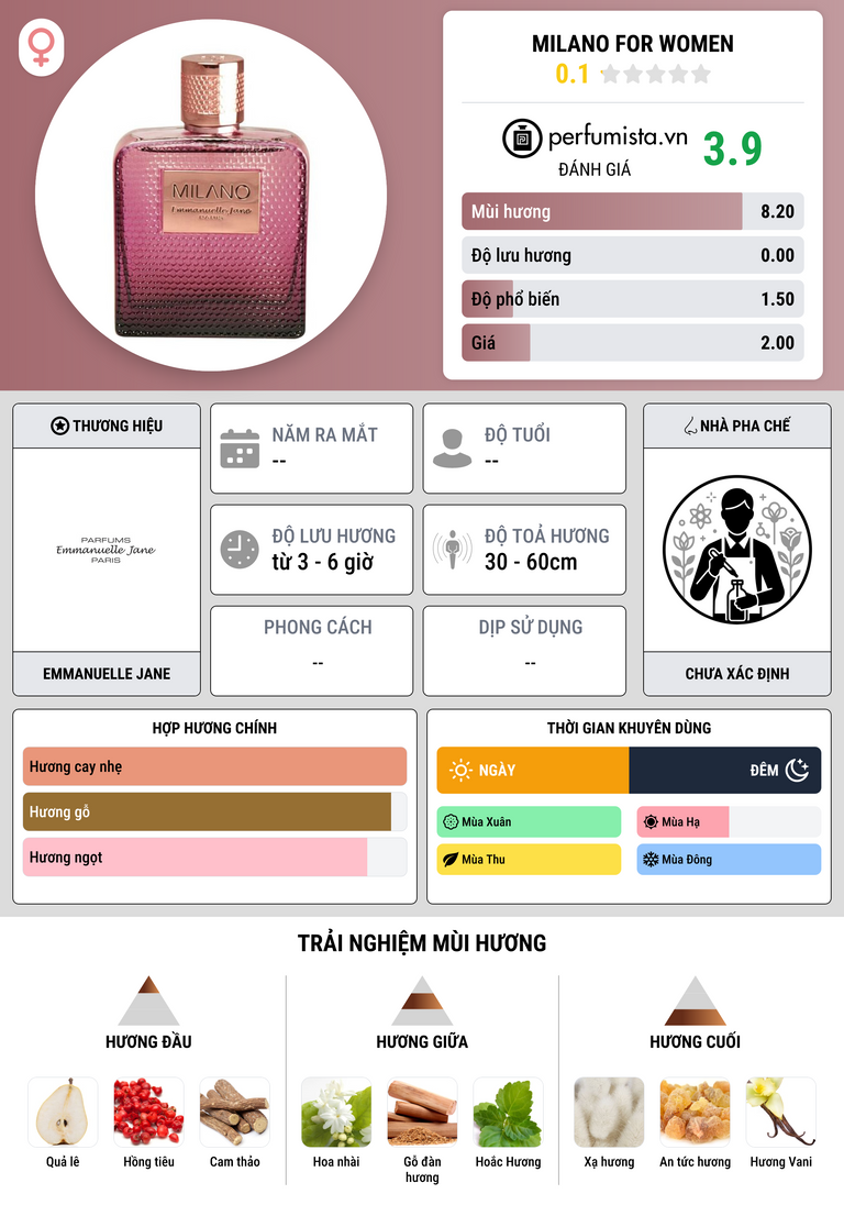 Thông tin chi tiết Milano For Women