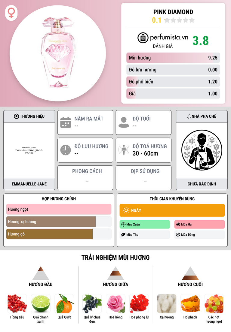 Thông tin chi tiết Pink Diamond
