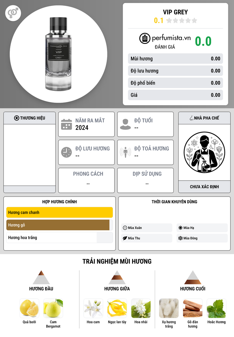 Thông tin chi tiết VIP Grey