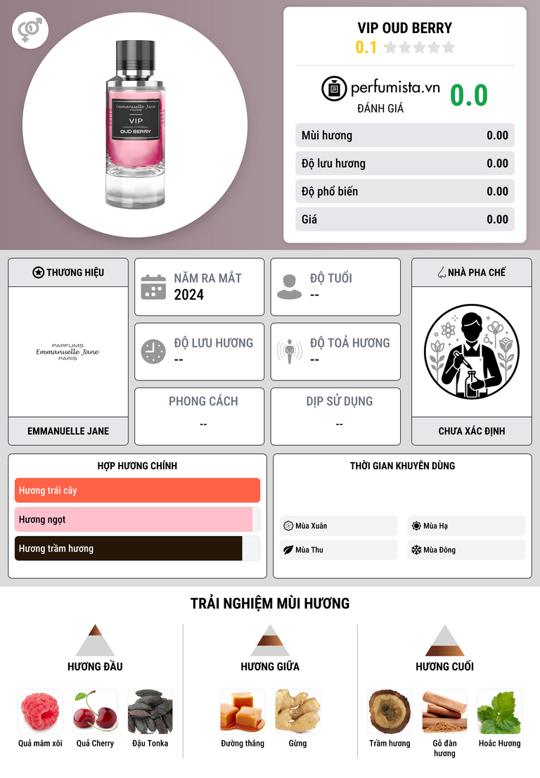 Thông tin chi tiết VIP Oud Berry