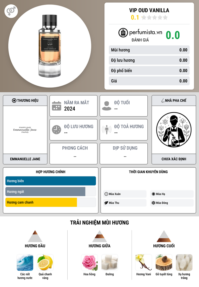 Thông tin chi tiết VIP Oud Vanilla