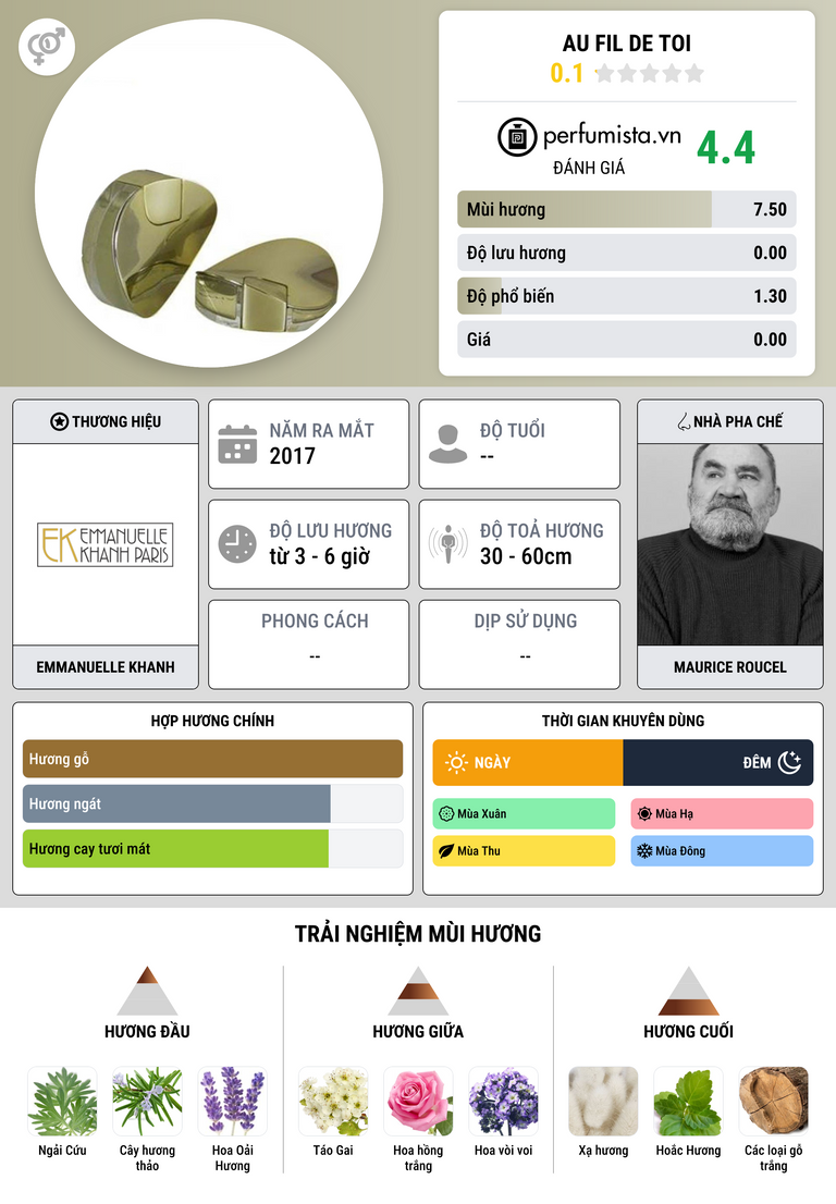 Thông tin chi tiết Au Fil de Toi