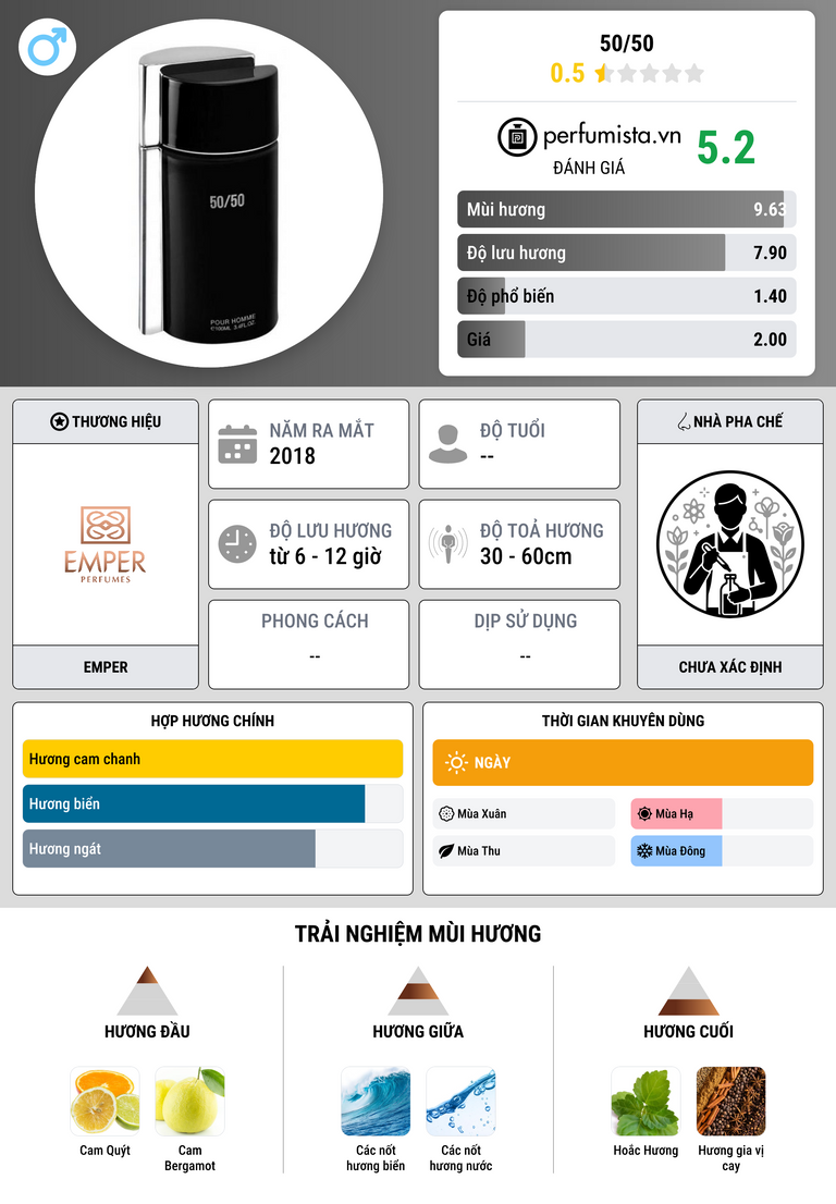 Thông tin chi tiết 50/50