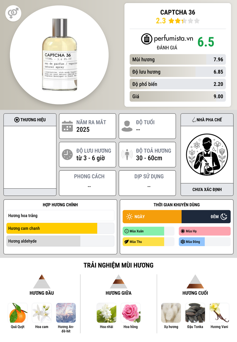 Thông tin chi tiết Captcha 36