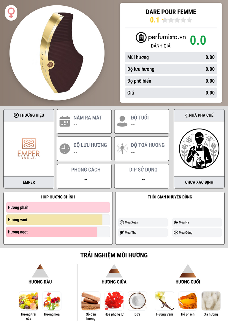 Thông tin chi tiết Dare pour Femme