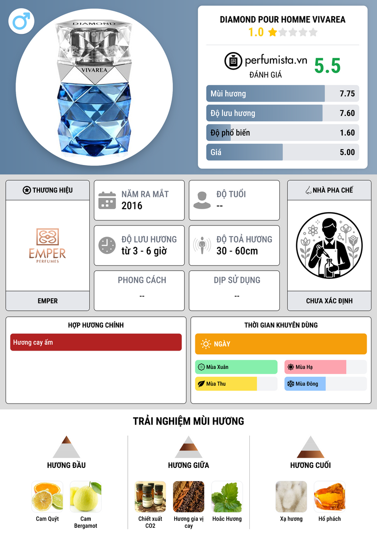 Thông tin chi tiết Diamond Pour Homme Vivarea