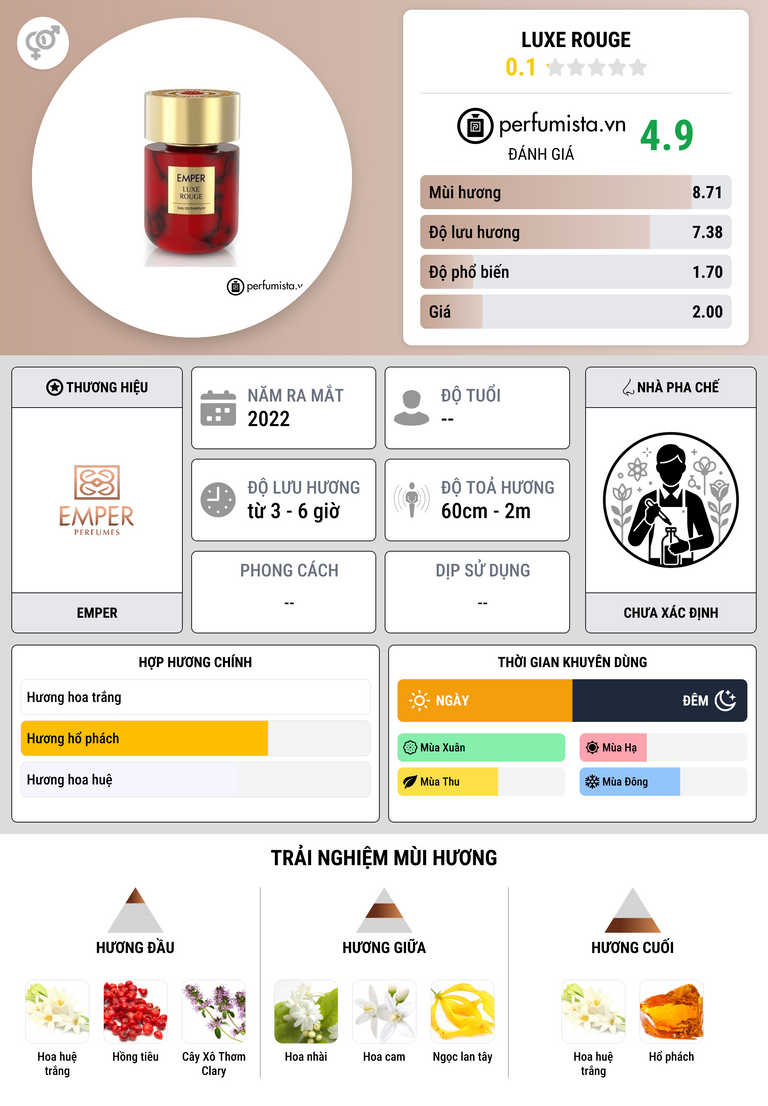Thông tin chi tiết Luxe Rouge
