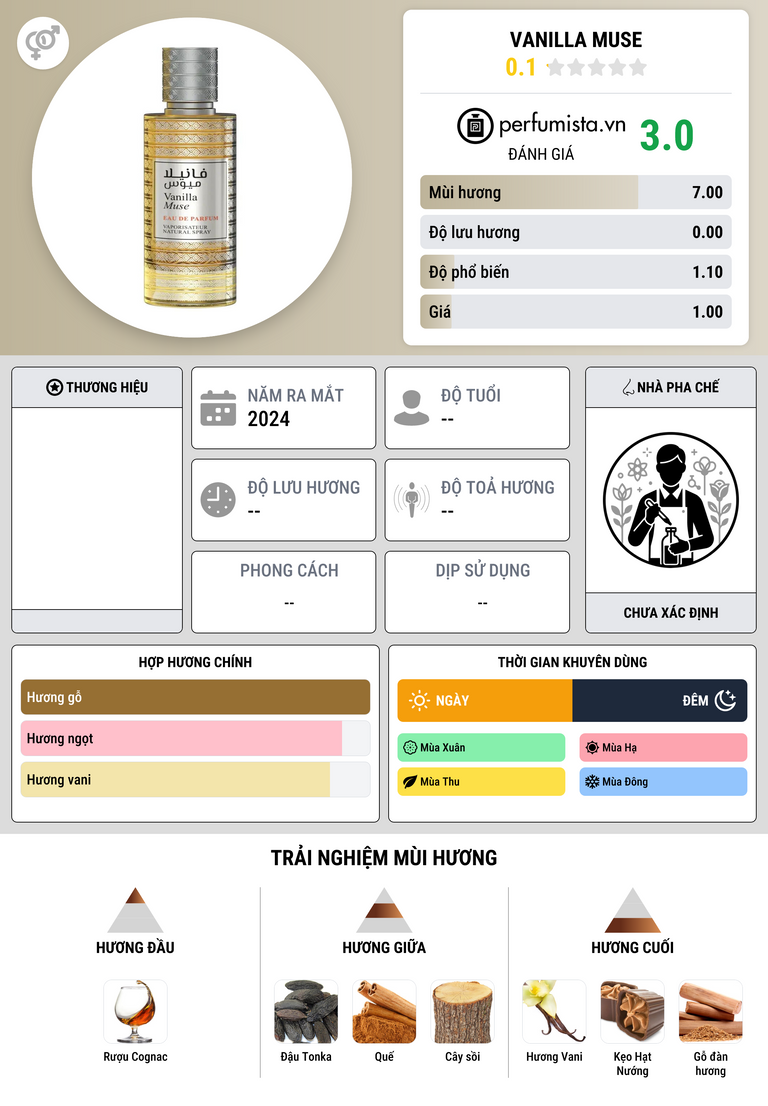 Thông tin chi tiết Vanilla Muse